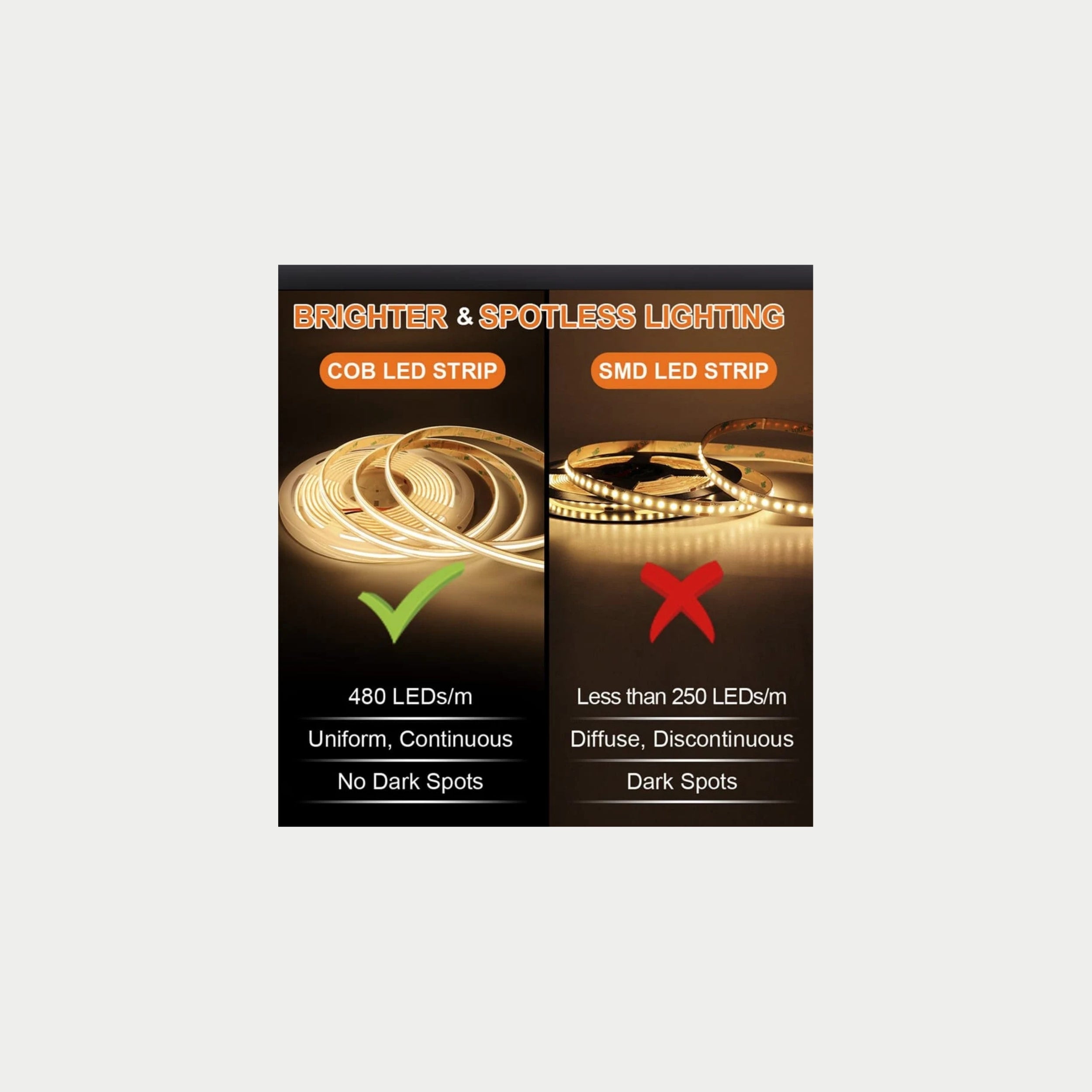 COB Strip Light For Linear Profile
